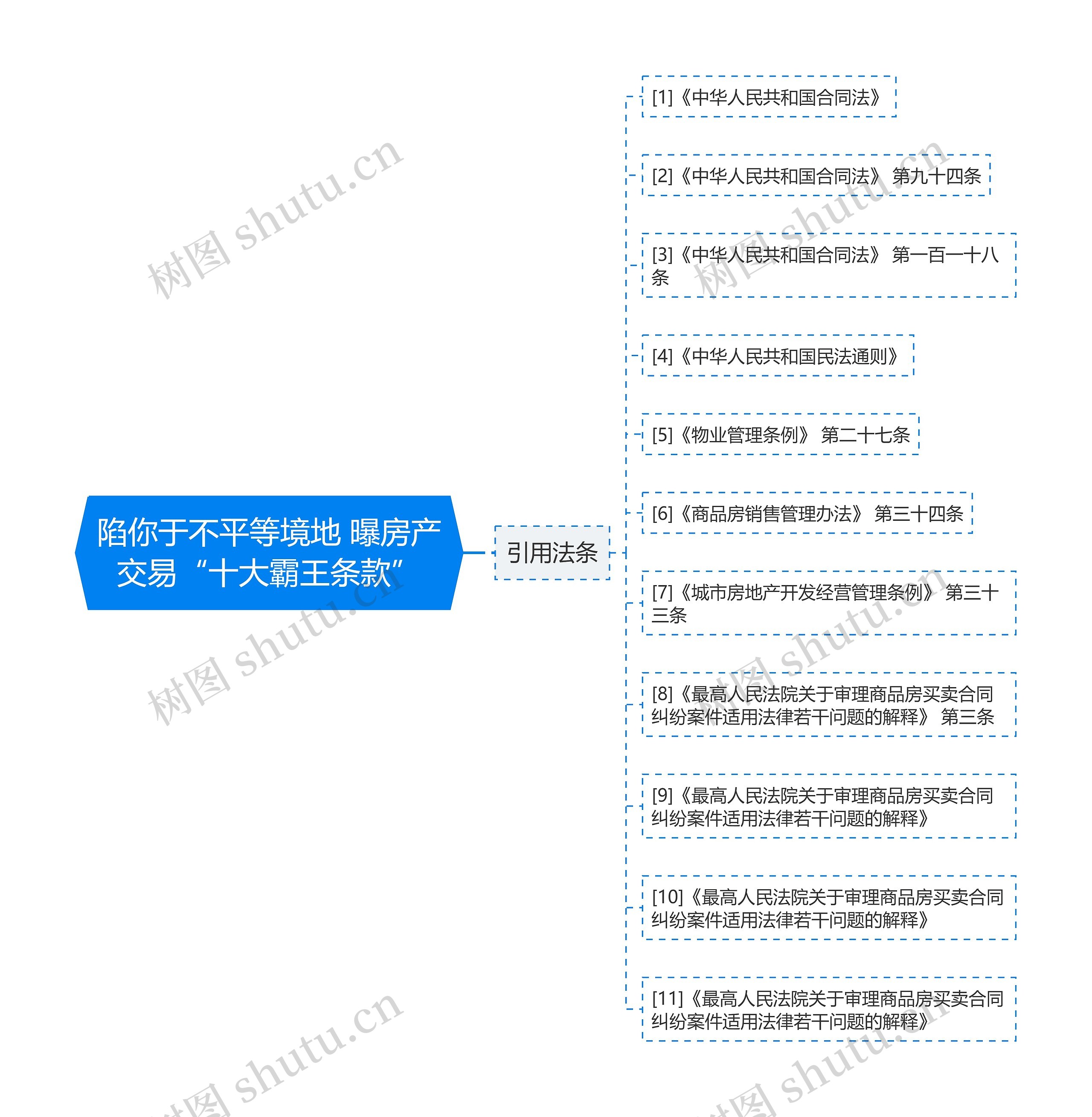 陷你于不平等境地 曝房产交易“十大霸王条款” 陷你于不平等境地 曝房产交易“十大霸王条款”