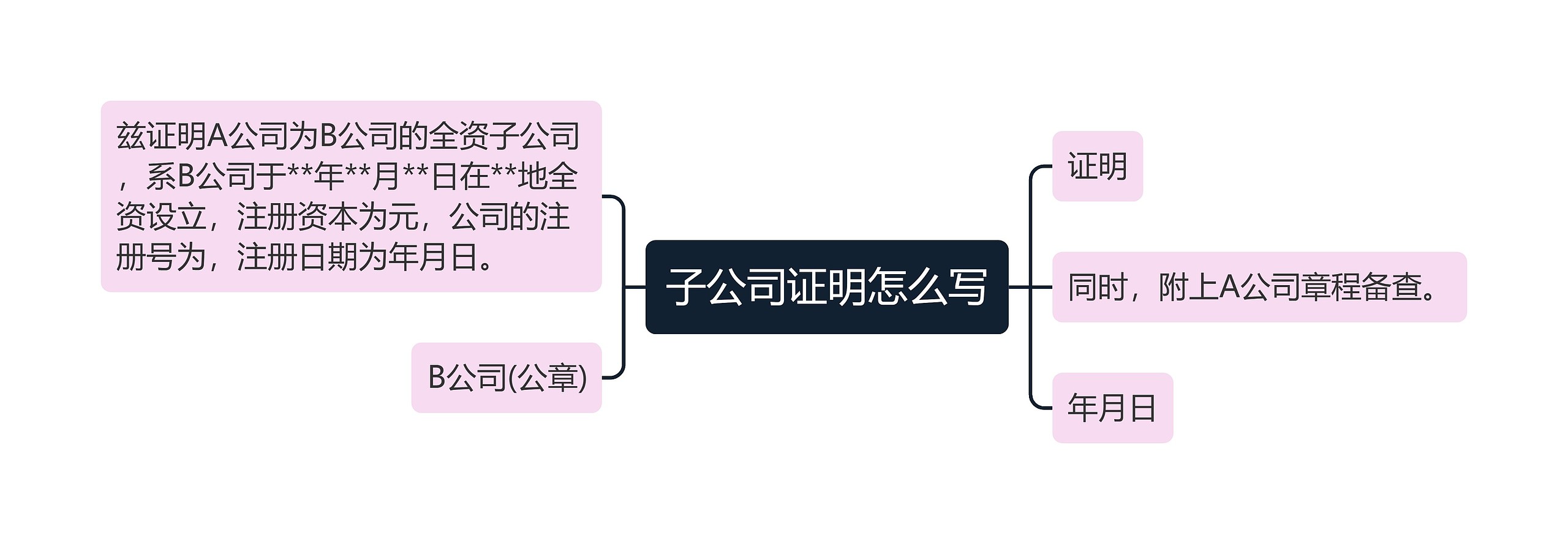 子公司证明怎么写