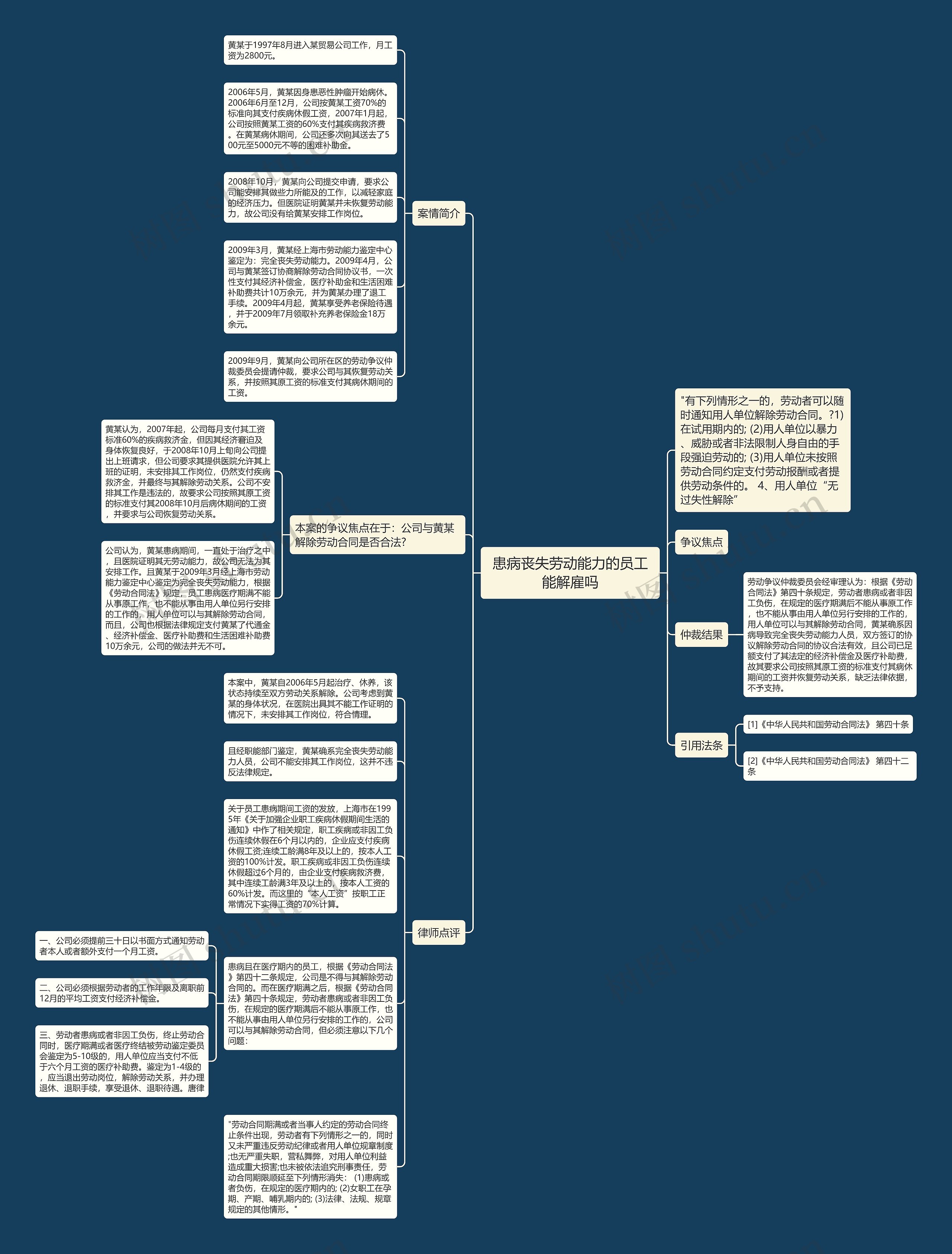 患病丧失劳动能力的员工能解雇吗思维导图