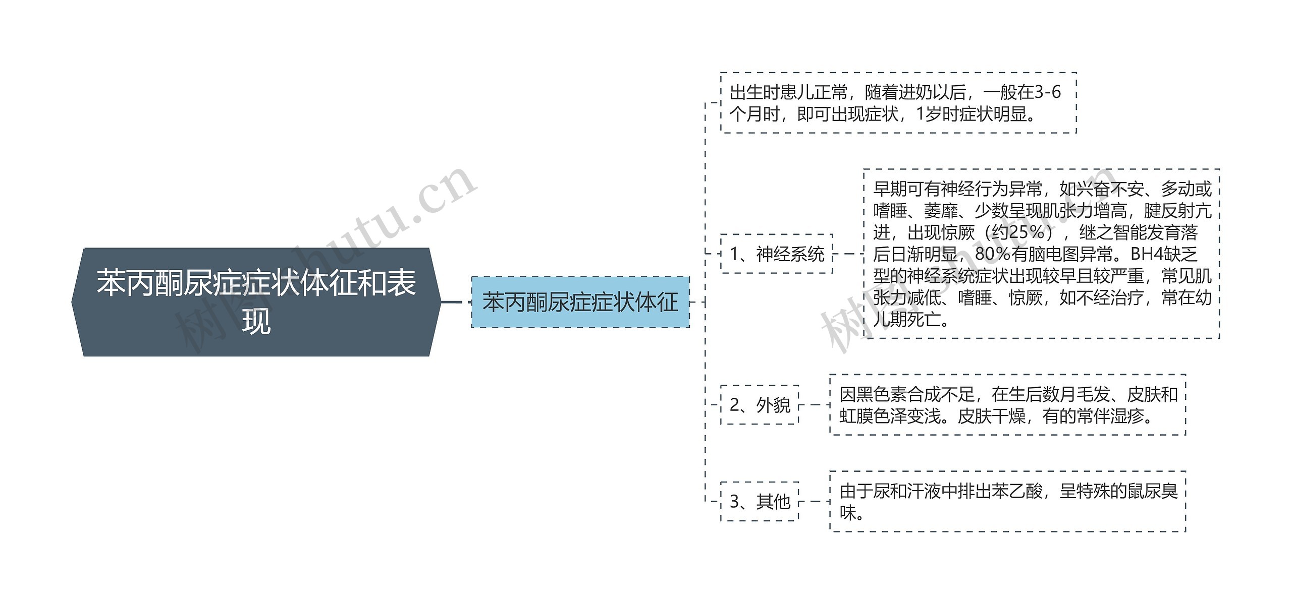 苯丙酮尿症症状体征和表现