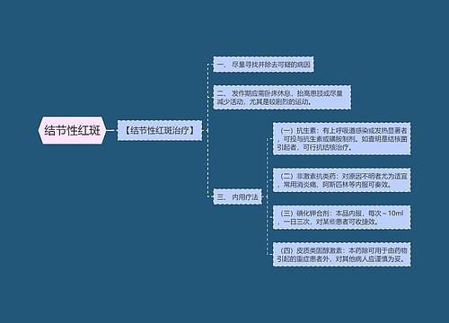 结节性红斑