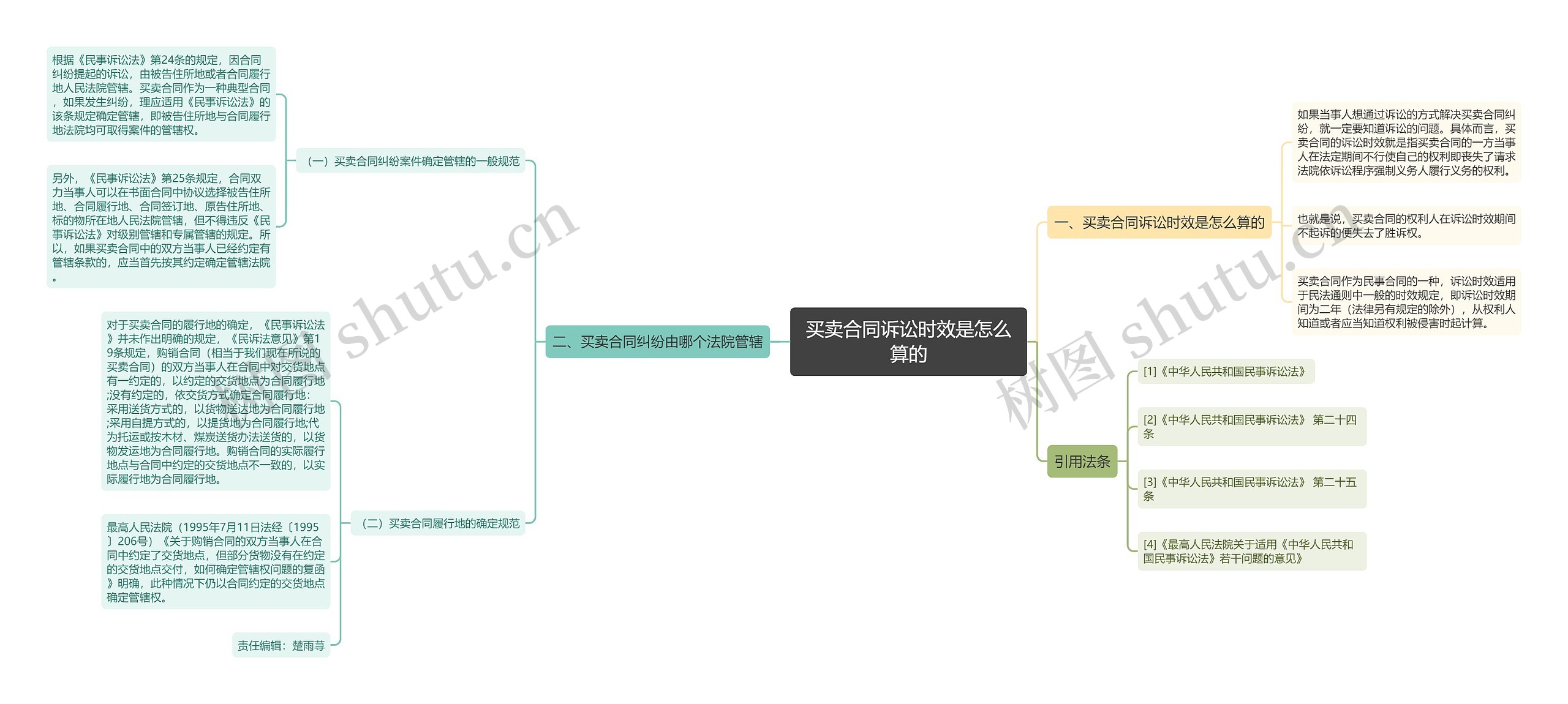 买卖合同诉讼时效是怎么算的