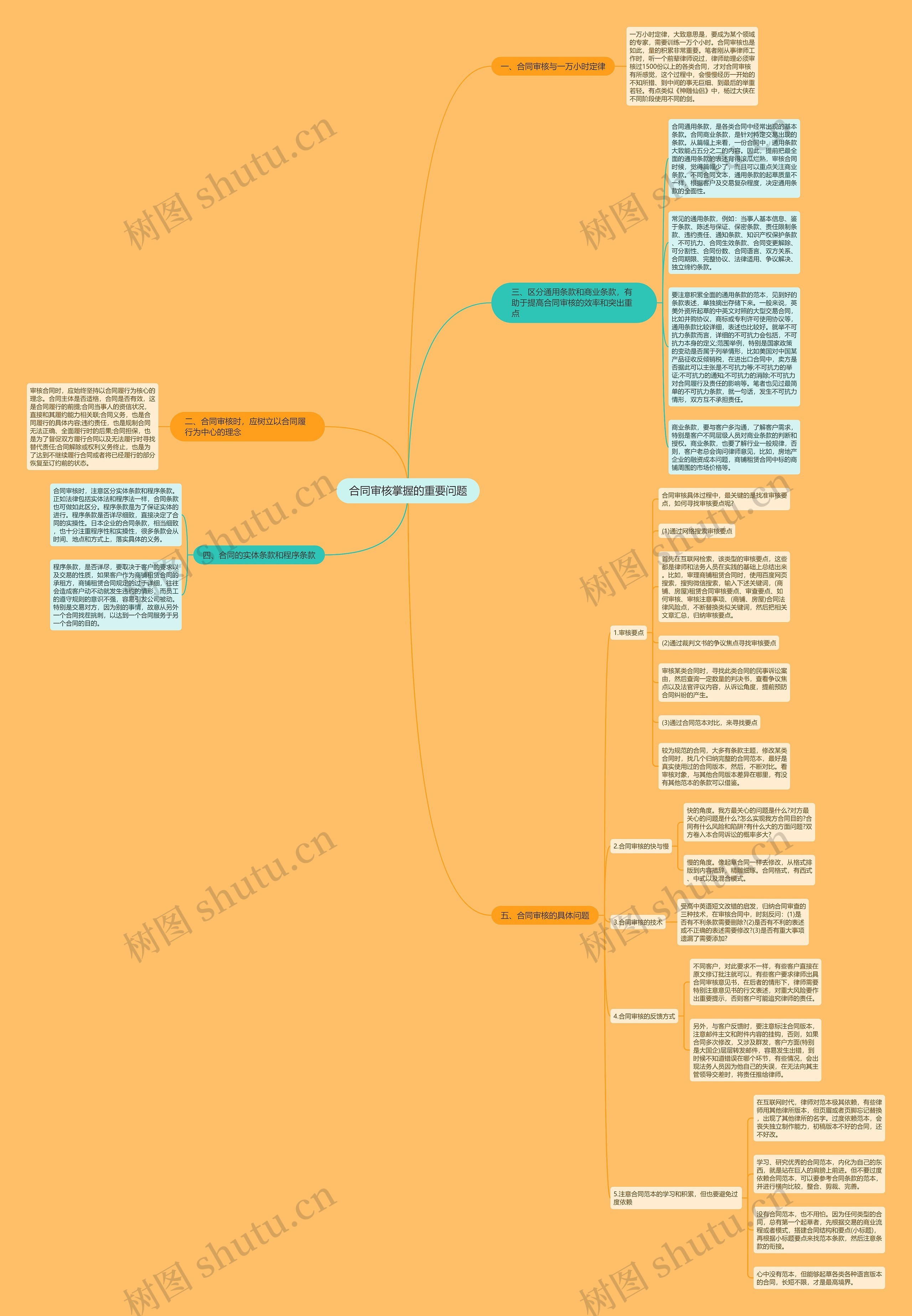 合同审核掌握的重要问题思维导图