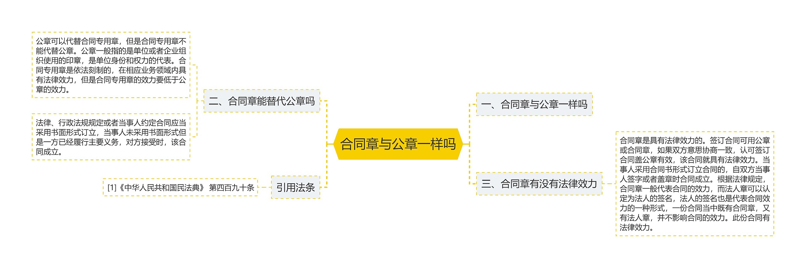 合同章与公章一样吗思维导图