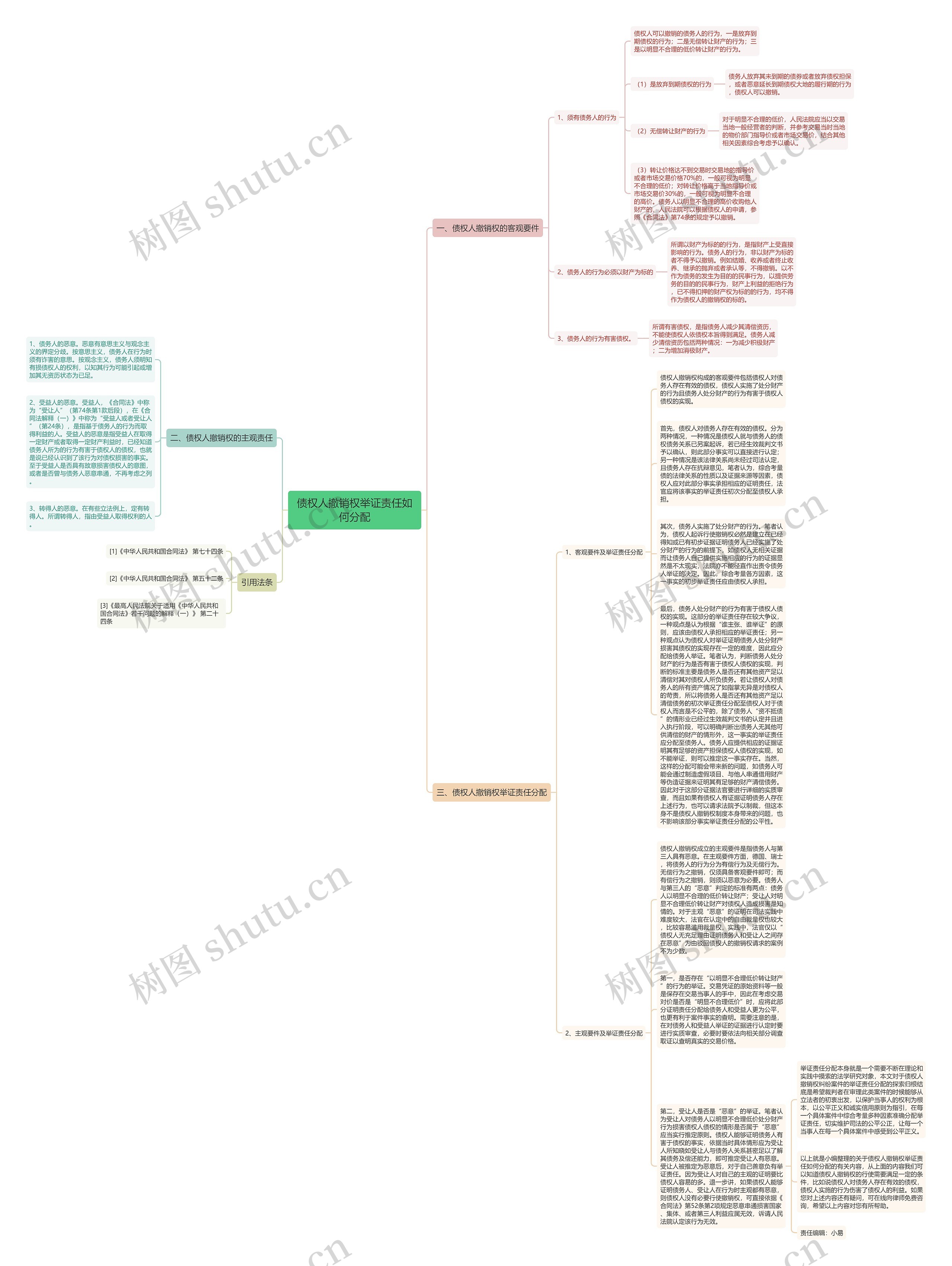 债权人撤销权举证责任如何分配思维导图