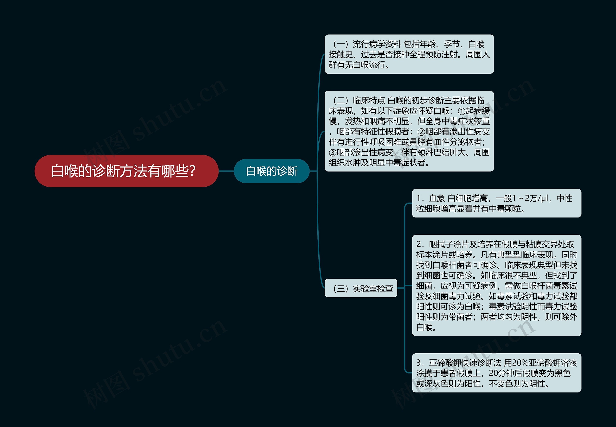 白喉的诊断方法有哪些？思维导图