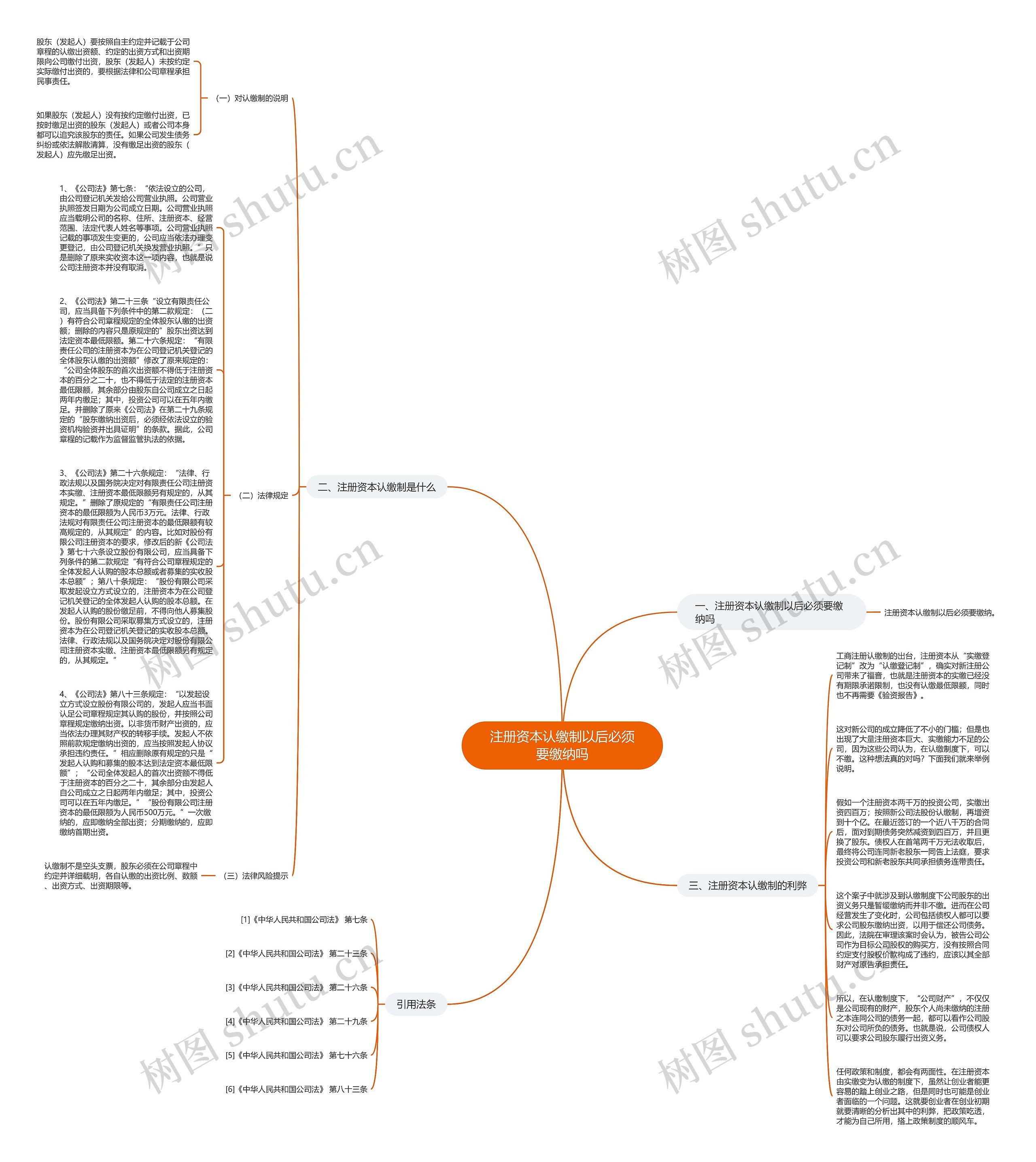 注册资本认缴制以后必须要缴纳吗思维导图