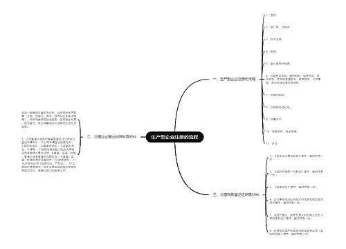 生产型企业注册的流程