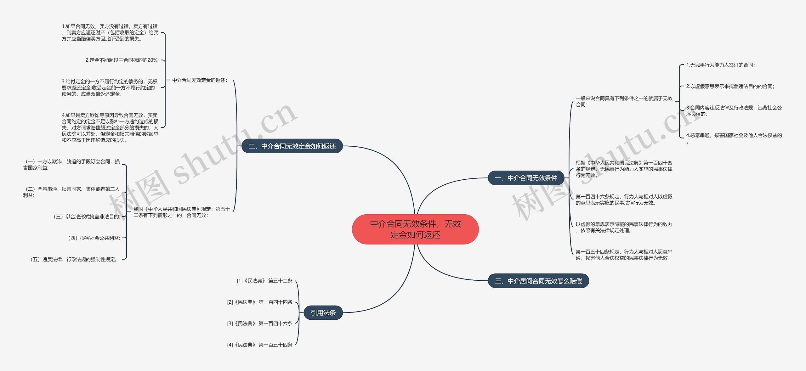 中介合同无效条件,无效定金如何返还 中介合同无效条件,无效定金如何返还