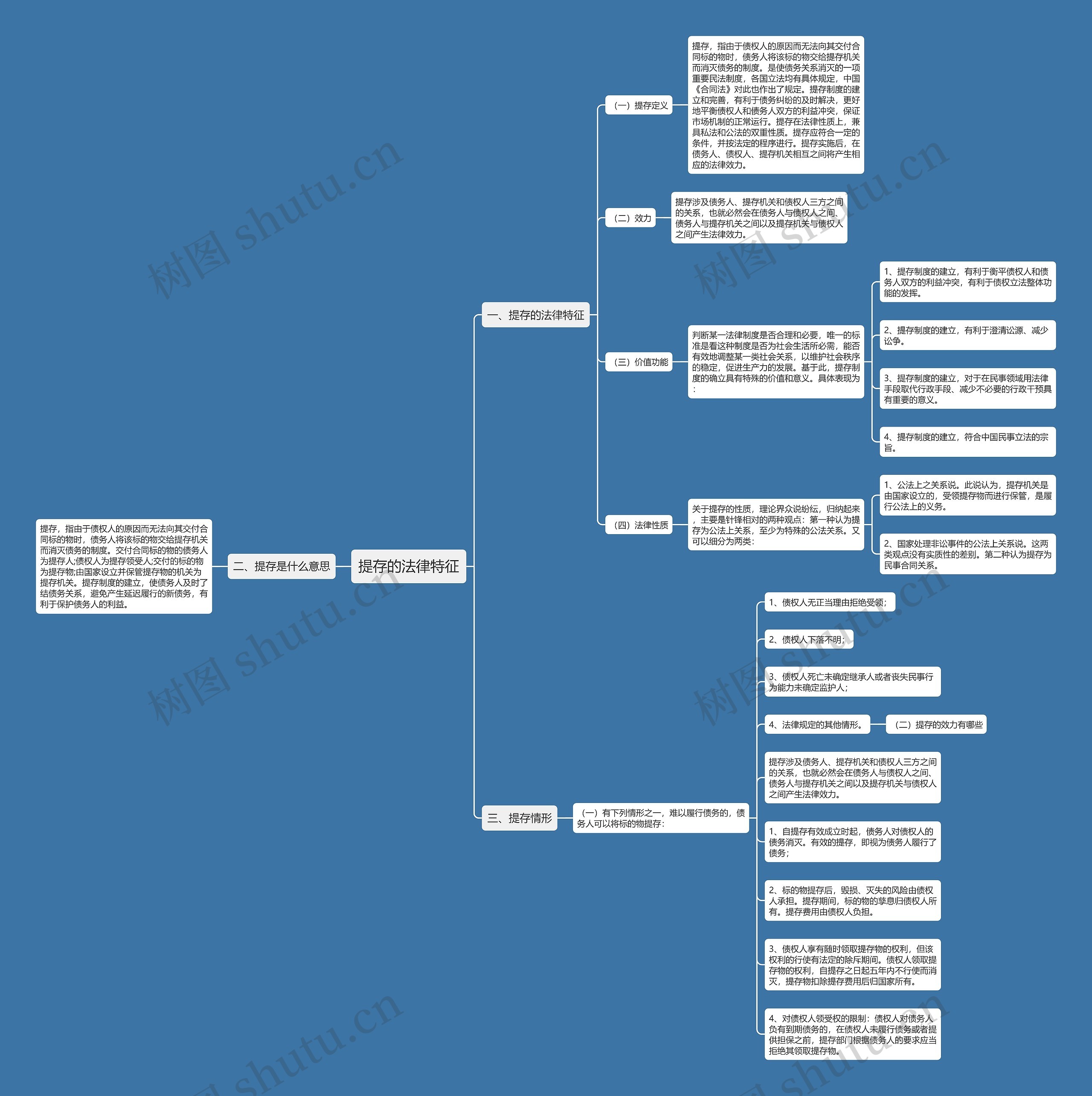 提存的法律特征思维导图