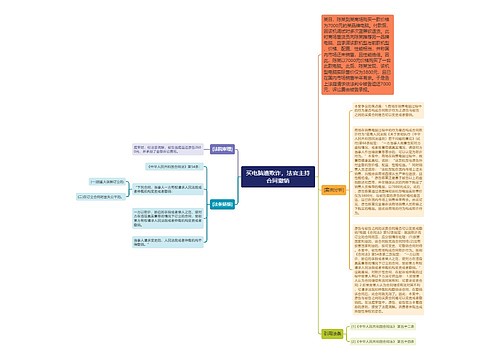 买电脑遭欺诈，法官主持合同撤销