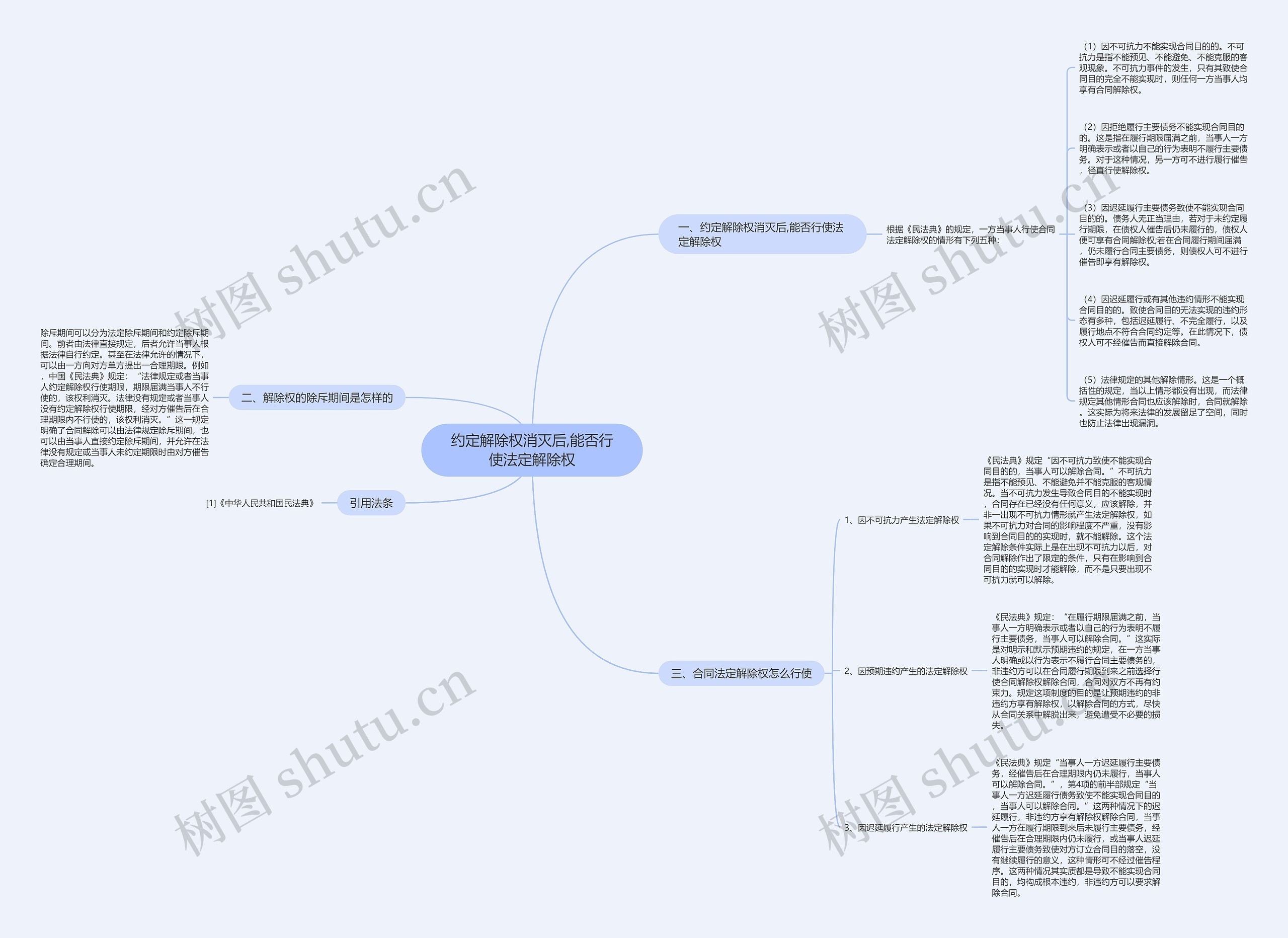 约定解除权消灭后,能否行使法定解除权思维导图