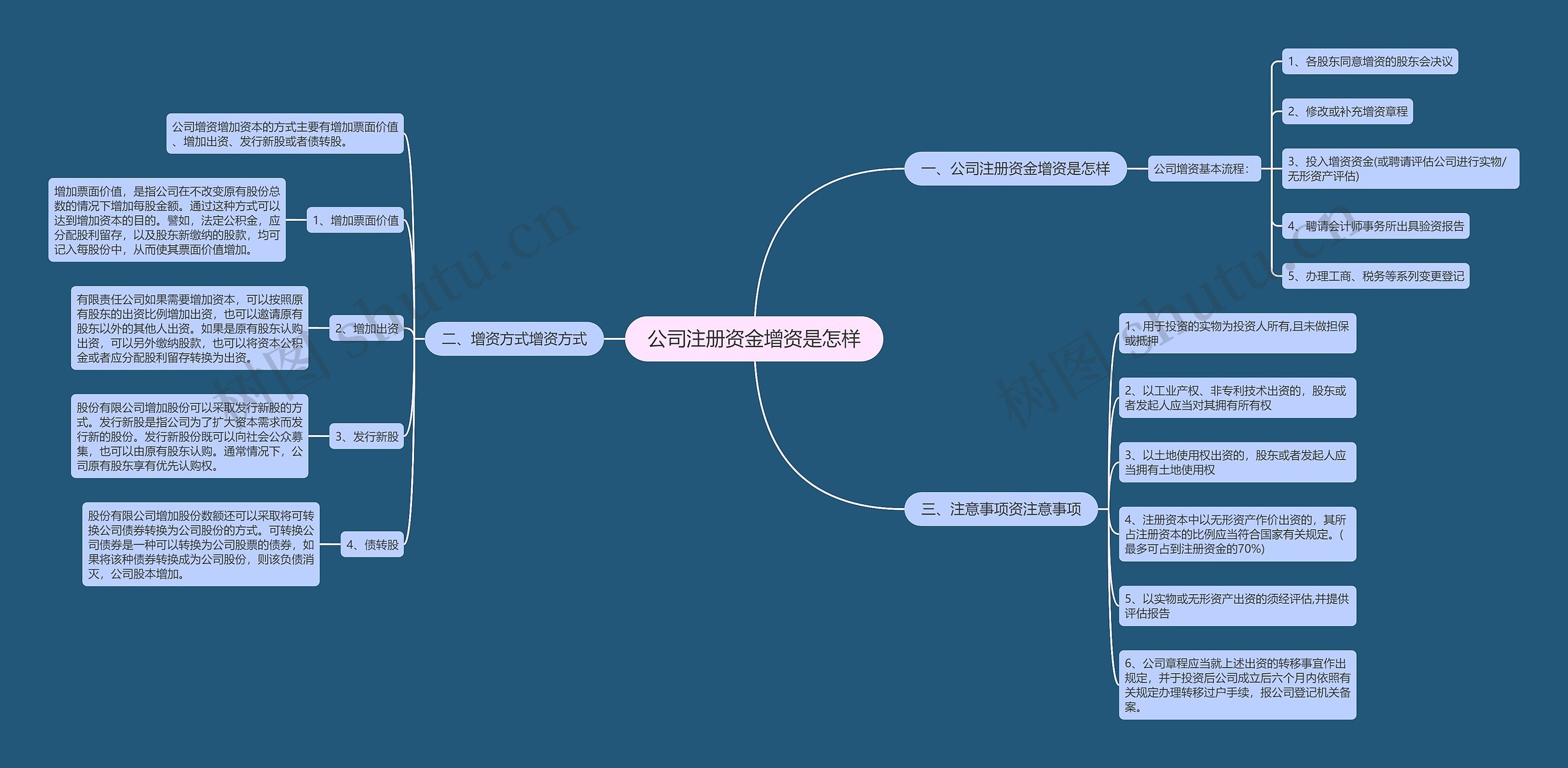 公司注册资金增资是怎样 公司注册资金增资是怎样