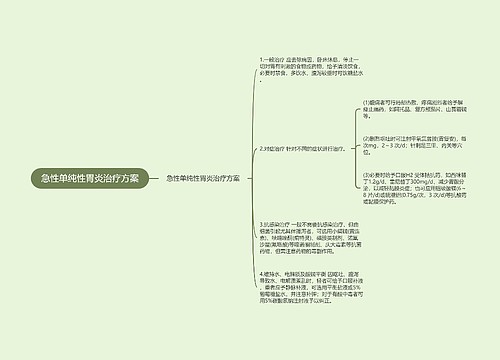 急性单纯性胃炎治疗方案