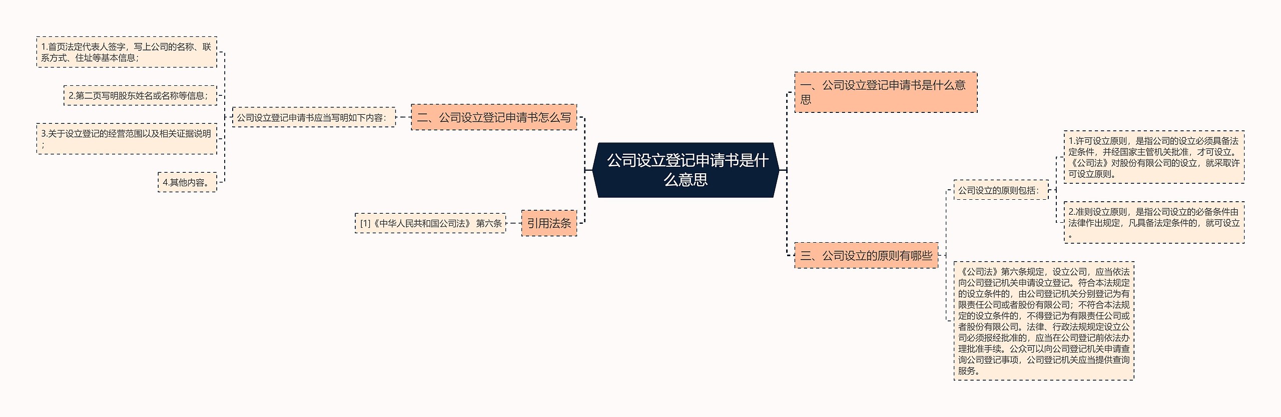  公司设立登记申请书是什么意思