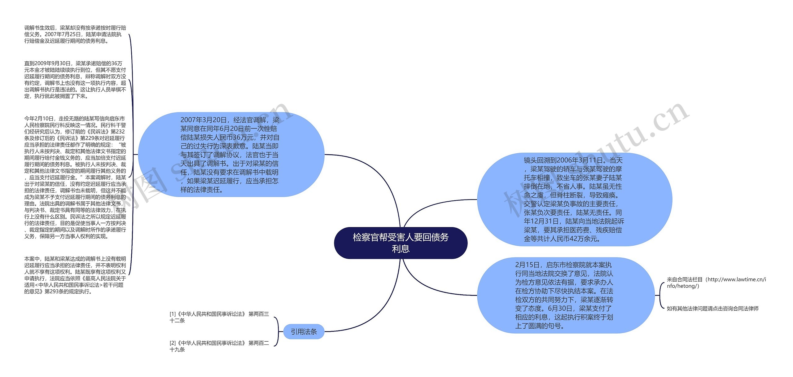 检察官帮受害人要回债务利息思维导图