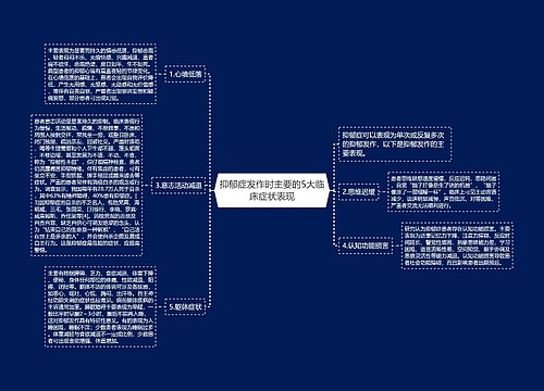 抑郁症发作时主要的5大临床症状表现