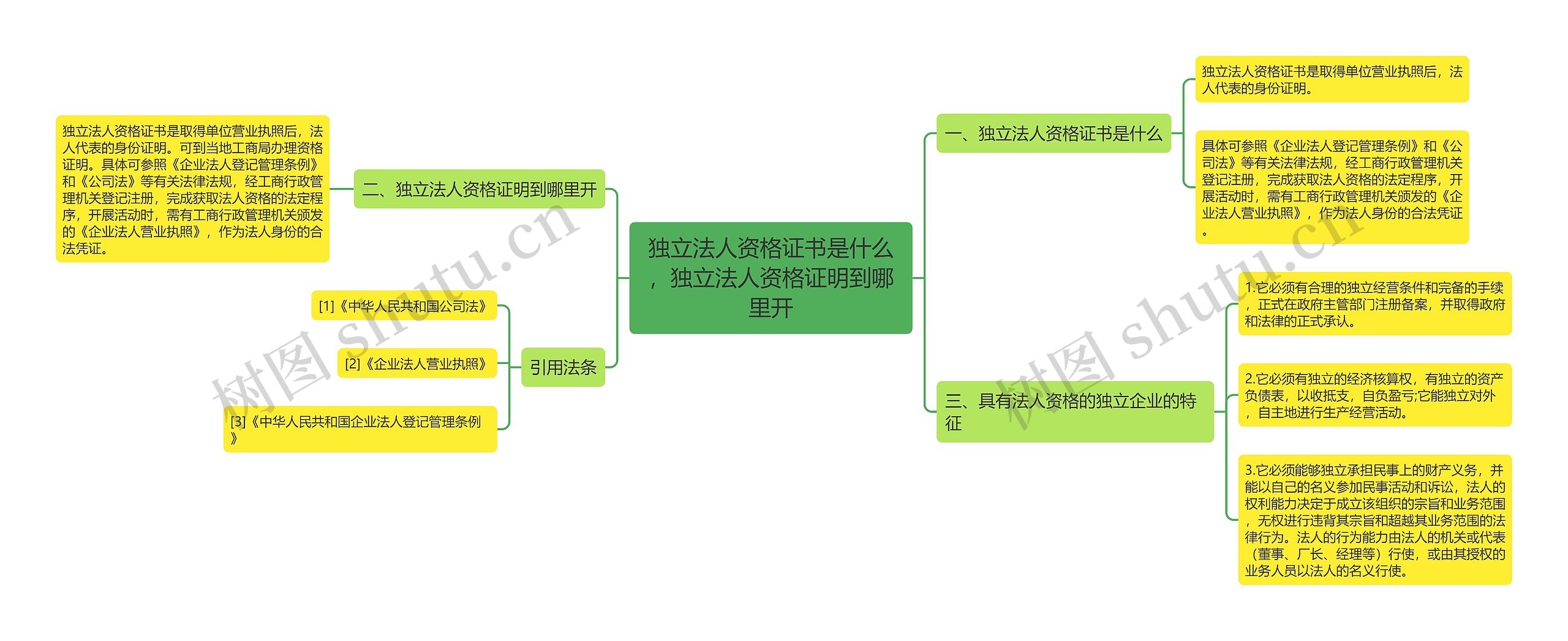 独立法人资格证书是什么,独立法人资格证明到哪里开 独立法人资格证书是什么,独立法人资格证明到哪里开