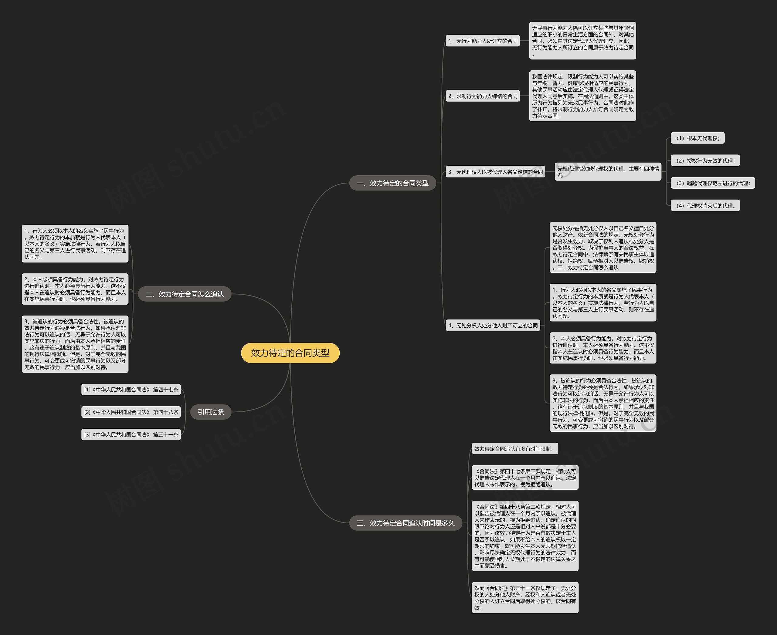 效力待定的合同类型 效力待定的合同类型