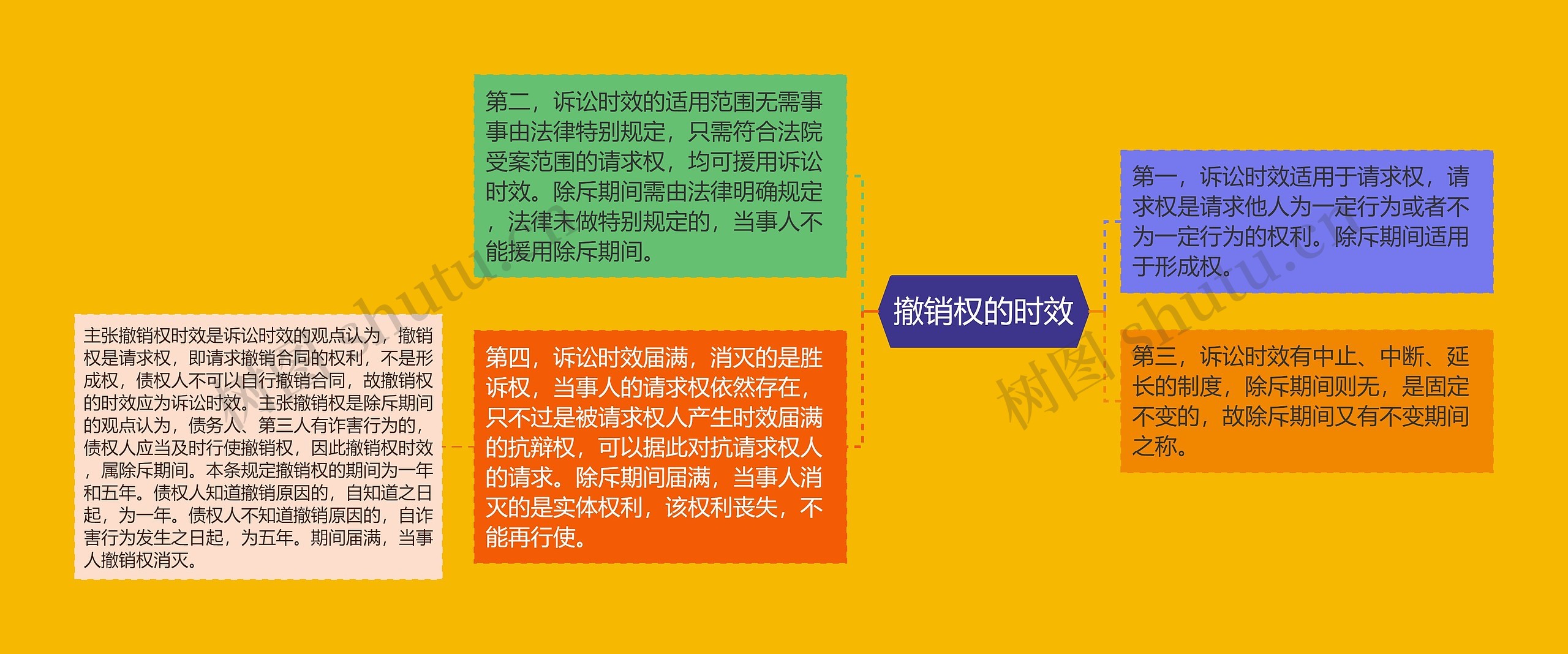 撤销权的时效 撤销权的时效