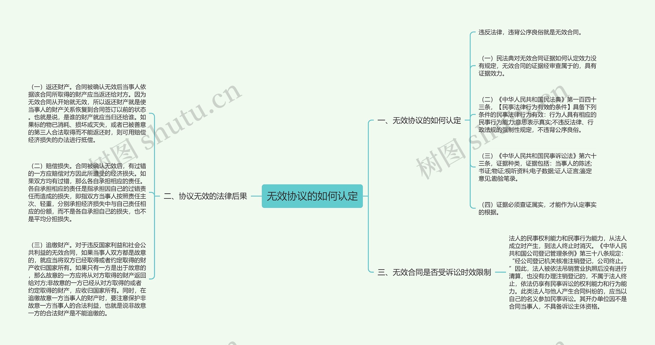 无效协议的如何认定