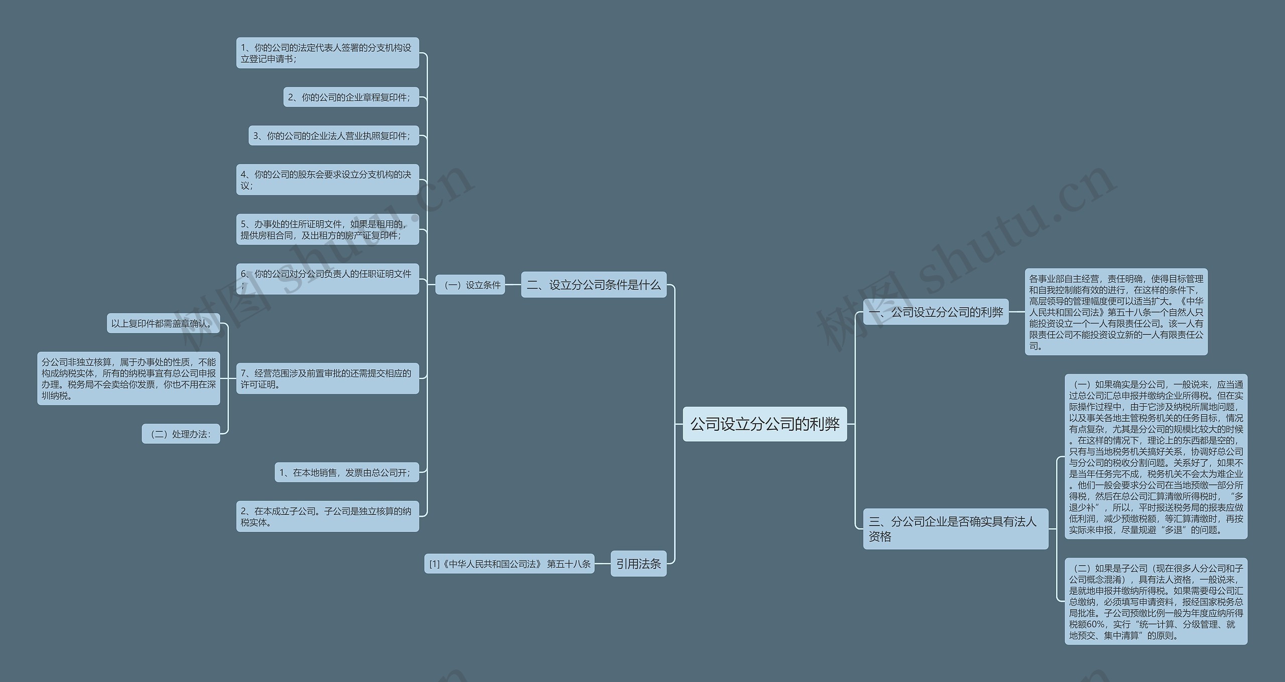 公司设立分公司的利弊 公司设立分公司的利弊