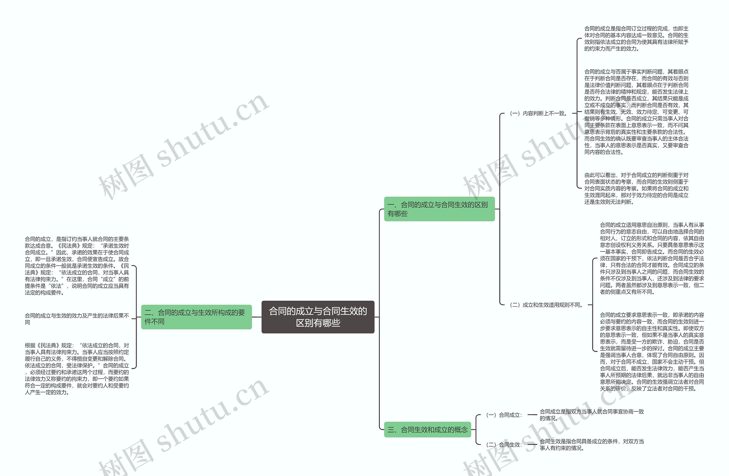 合同的成立与合同生效的区别有哪些 合同的成立与合同生效的区别有哪些
