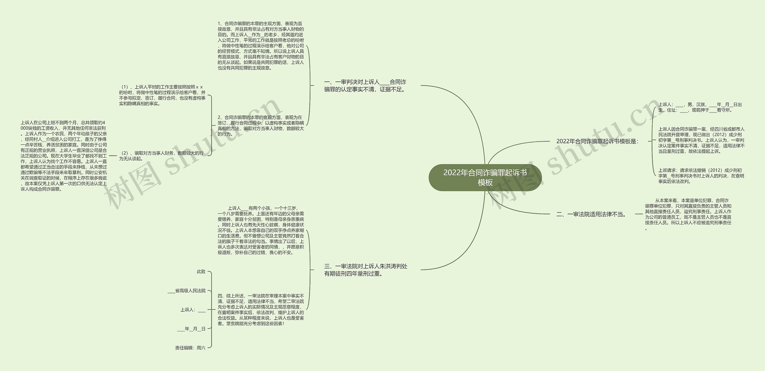 2022年合同诈骗罪起诉书模板 2022年合同诈骗罪起诉书模板