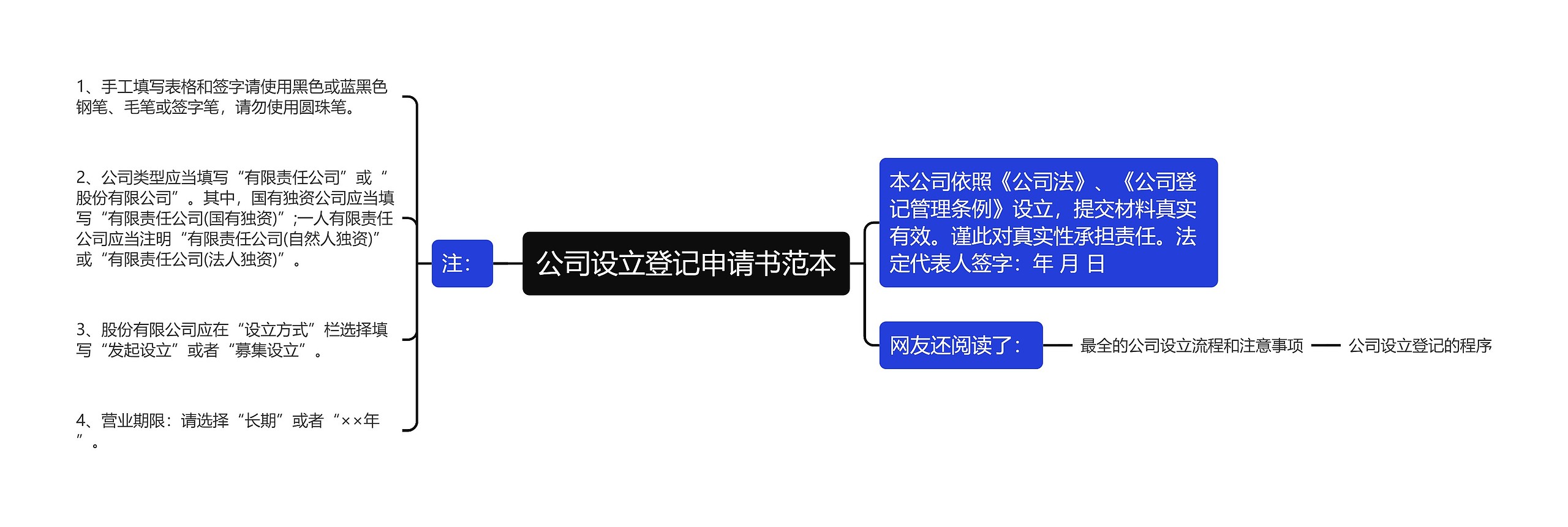 公司设立登记申请书范本思维导图