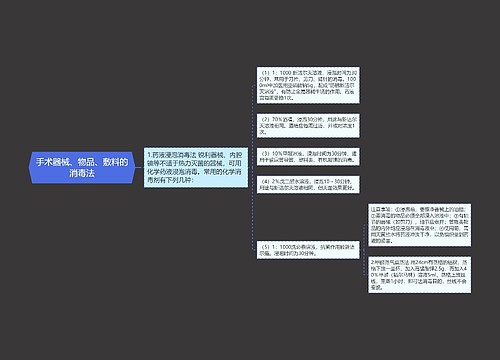 手术器械、物品、敷料的消毒法