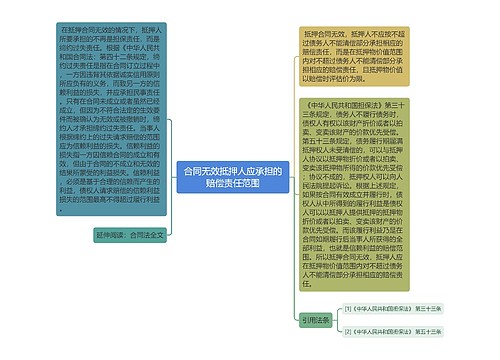 合同无效抵押人应承担的赔偿责任范围