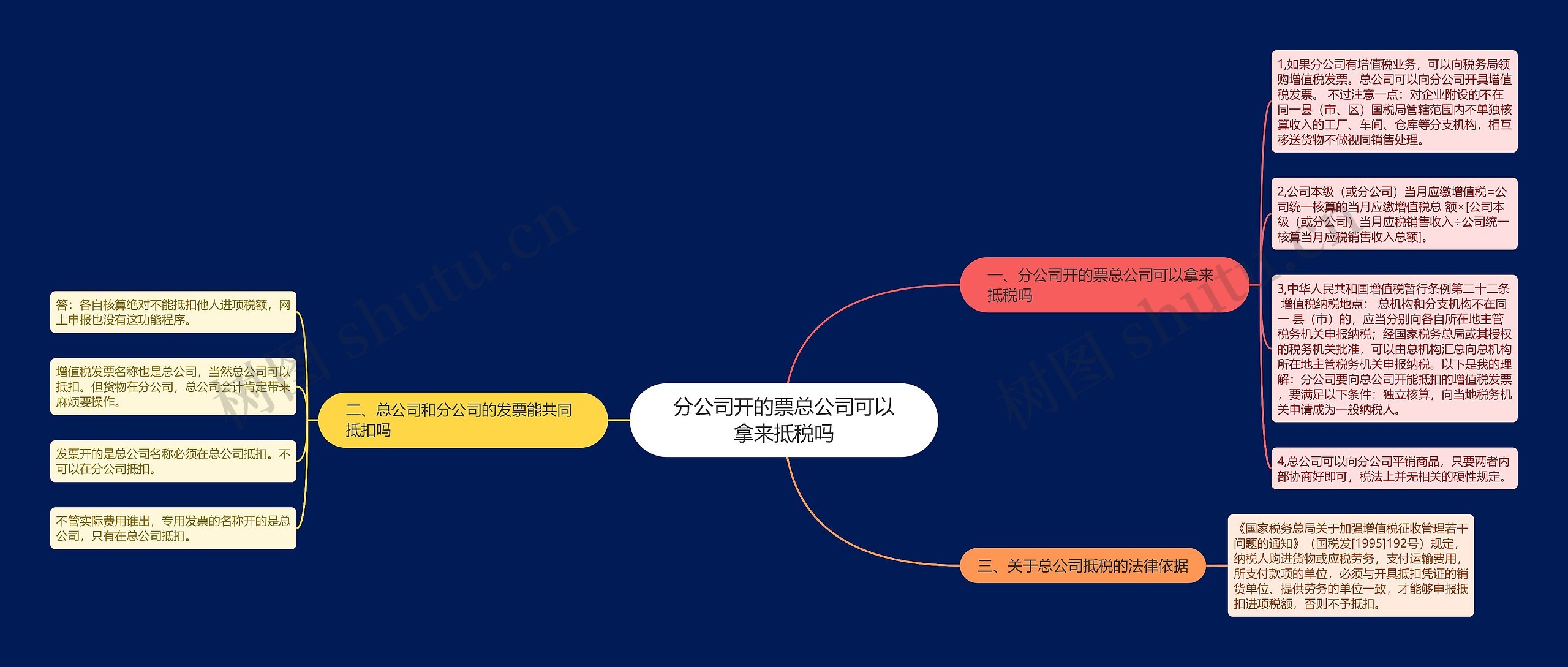 分公司开的票总公司可以拿来抵税吗思维导图