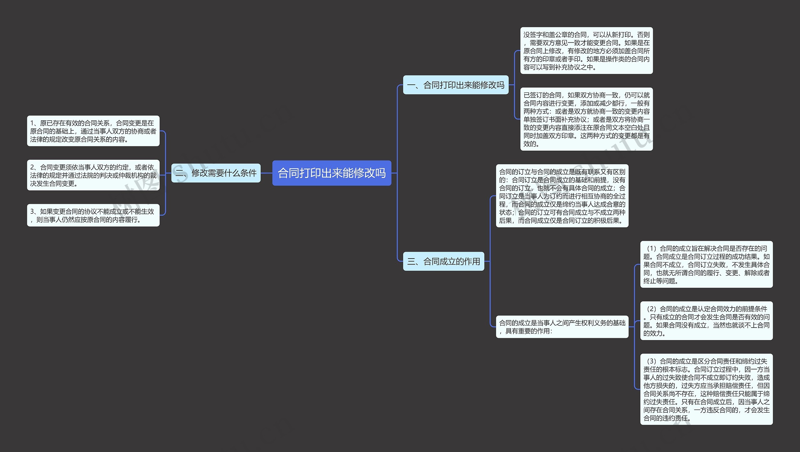 合同打印出来能修改吗 合同打印出来能修改吗