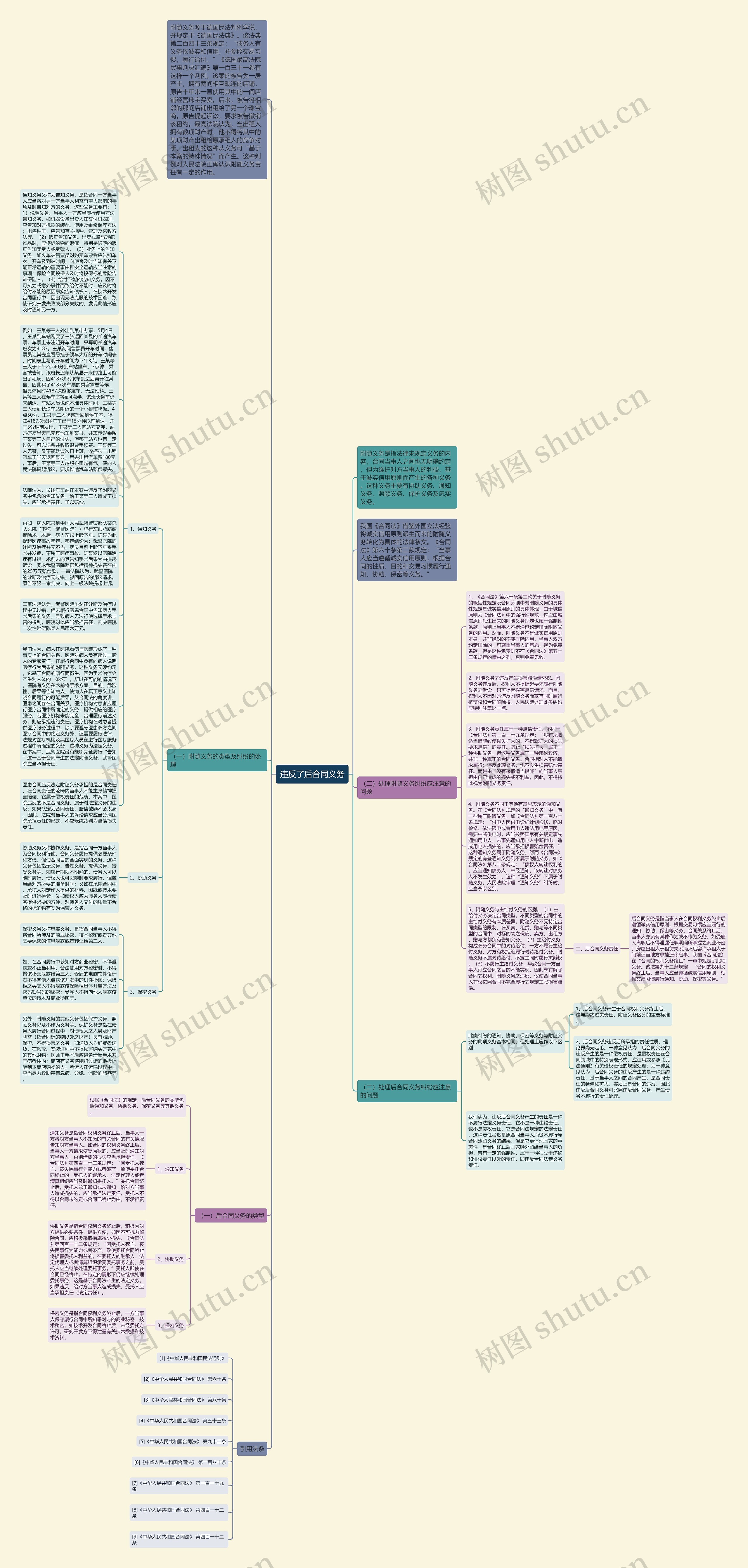 违反了后合同义务思维导图