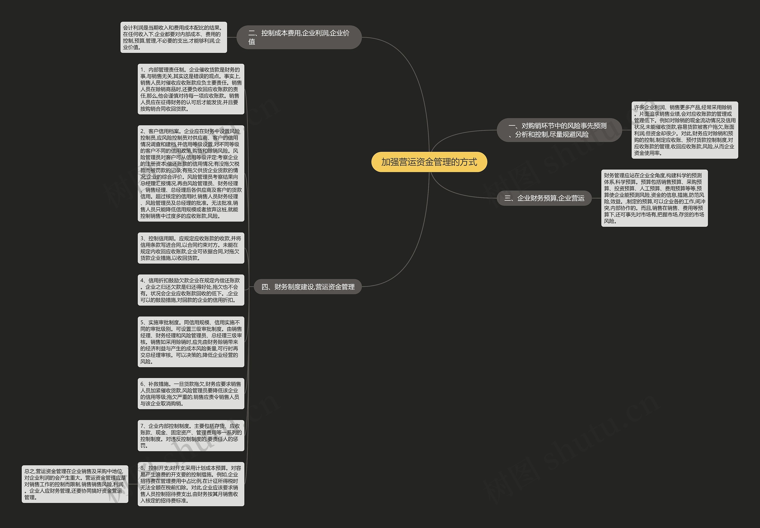 加强营运资金管理的方式思维导图