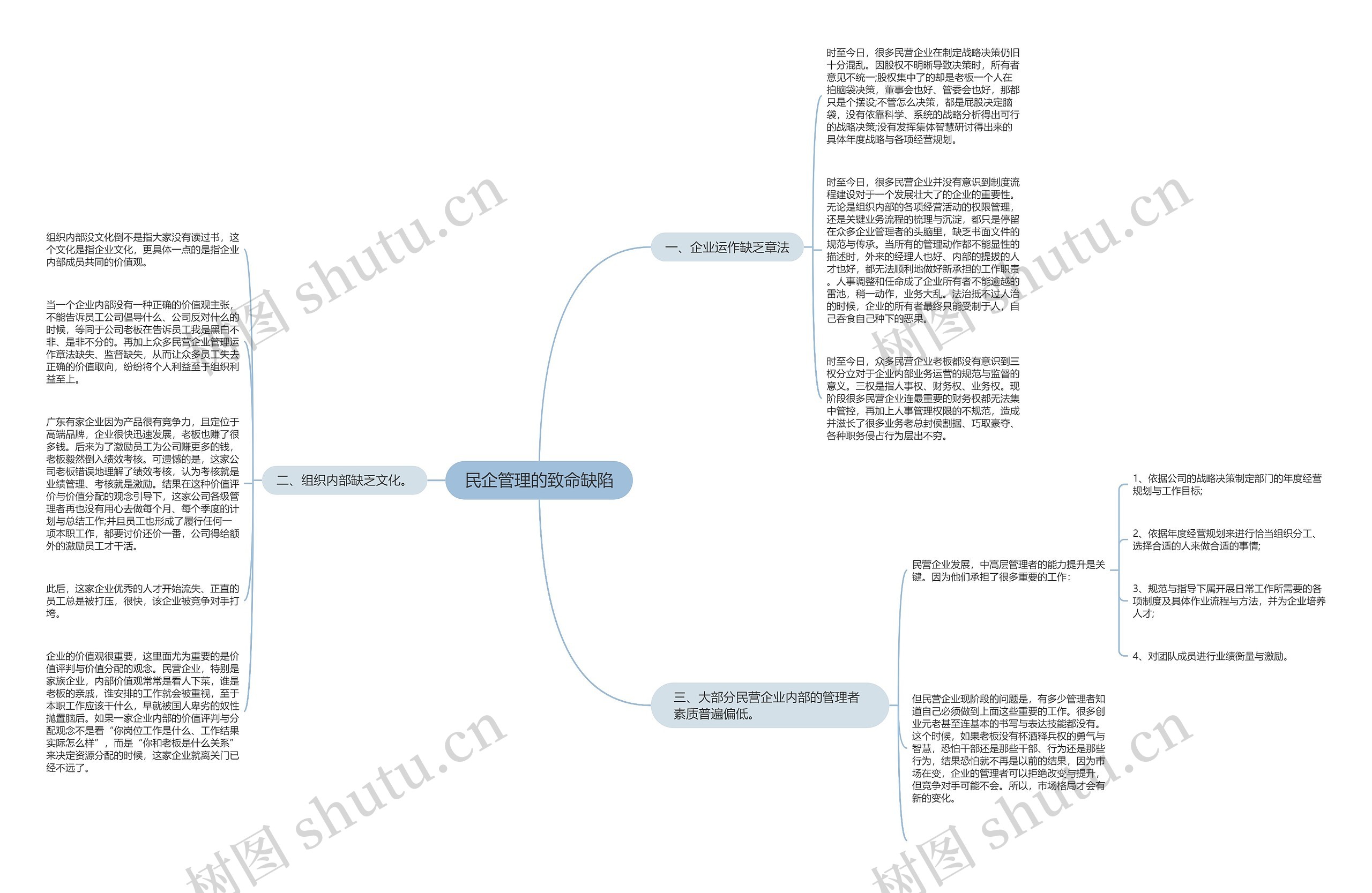 民企管理的致命缺陷思维导图