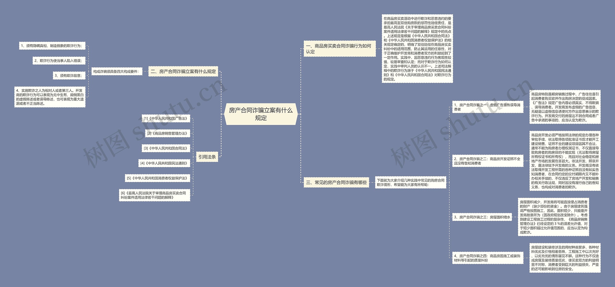 房产合同诈骗立案有什么规定