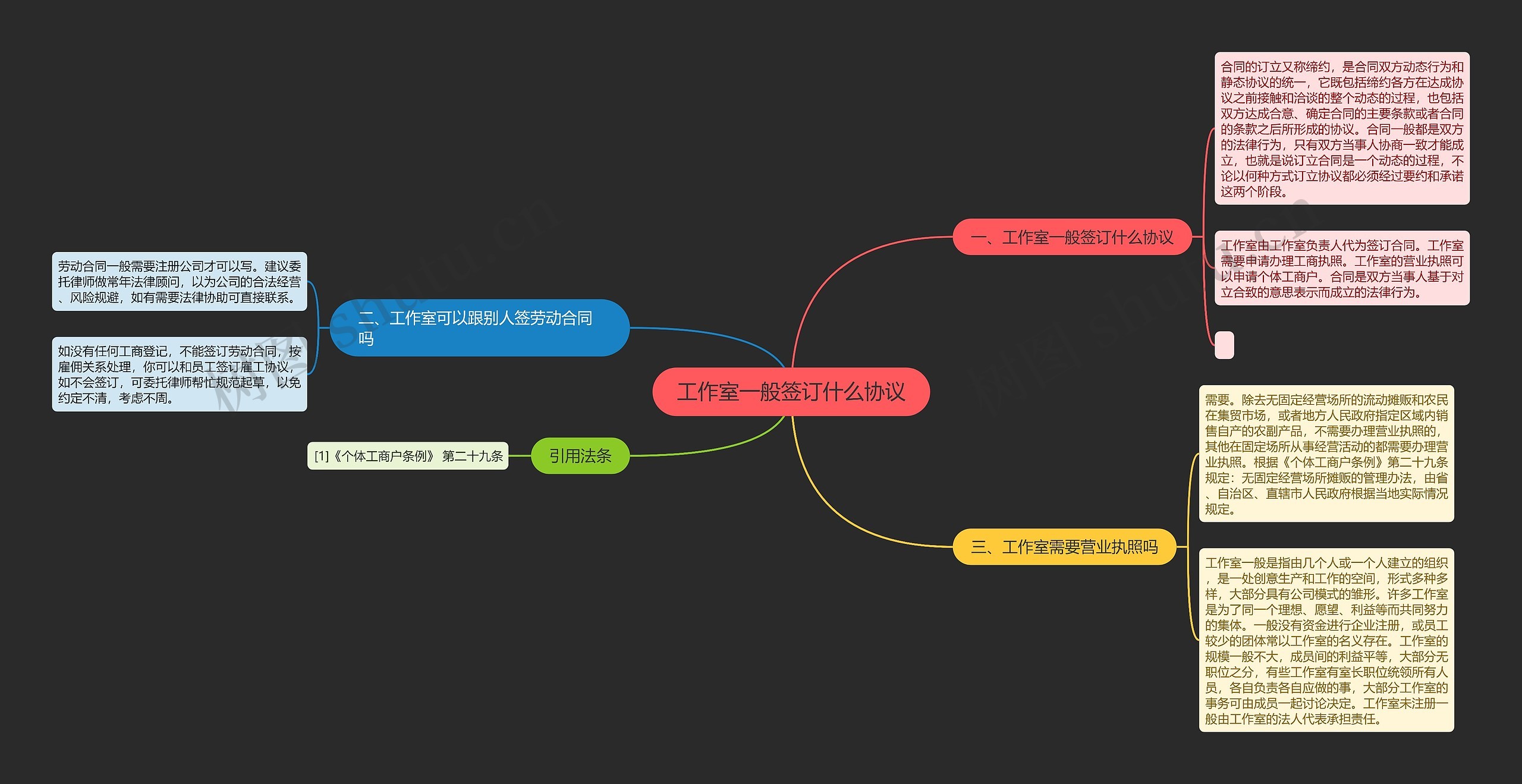 工作室一般签订什么协议思维导图