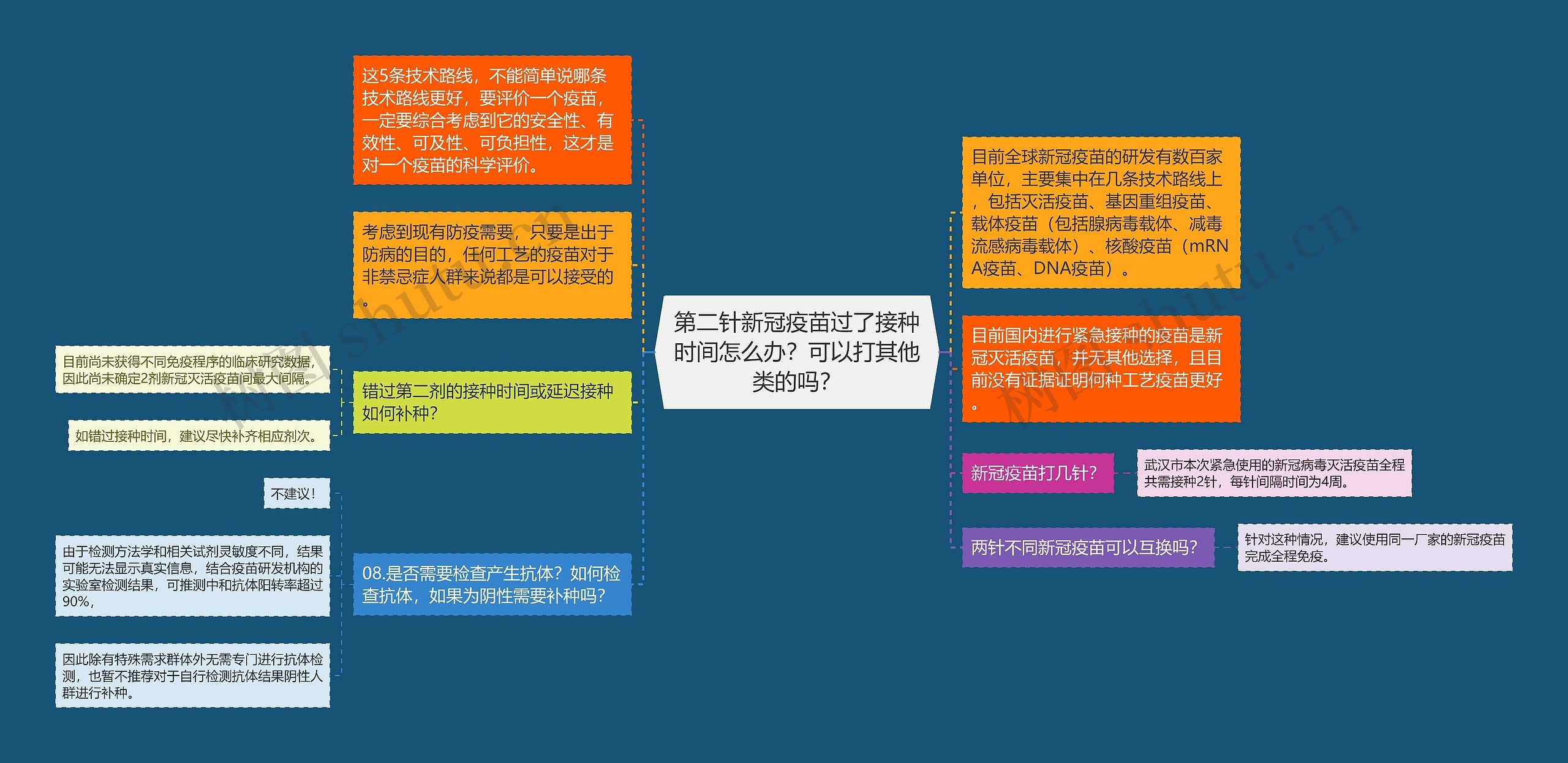 第二针新冠疫苗过了接种时间怎么办？可以打其他类的吗？