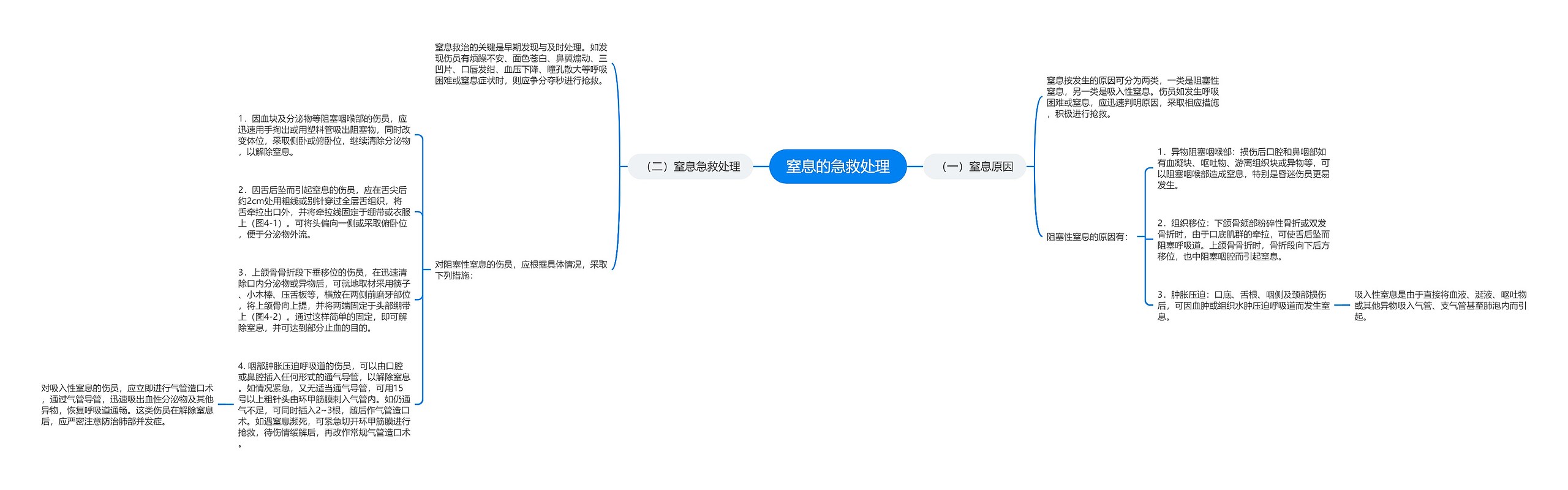 窒息的急救处理