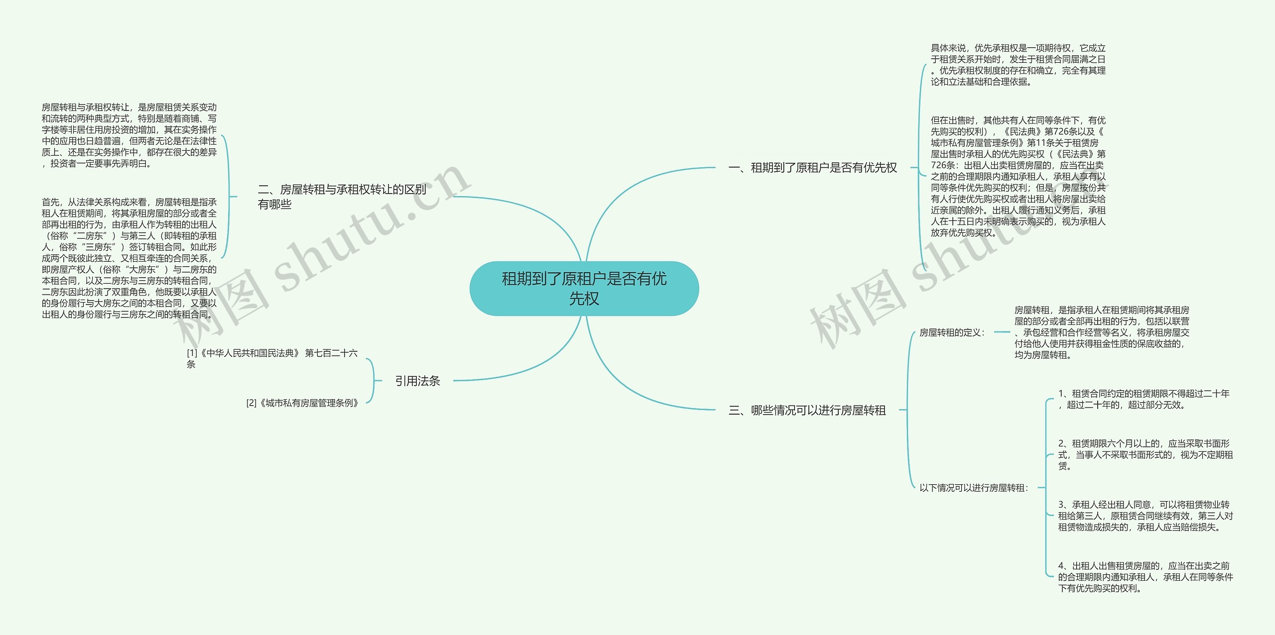 租期到了原租户是否有优先权思维导图