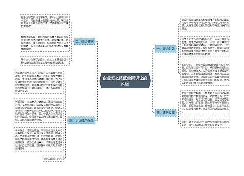 企业怎么降低合同诉讼的风险