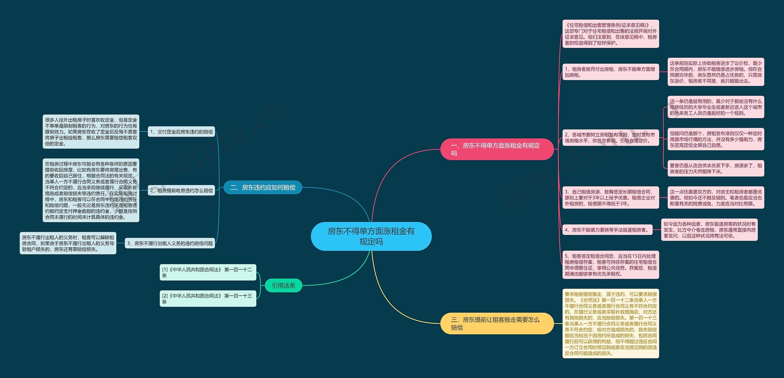 房东不得单方面涨租金有规定吗 房东不得单方面涨租金有规定吗
