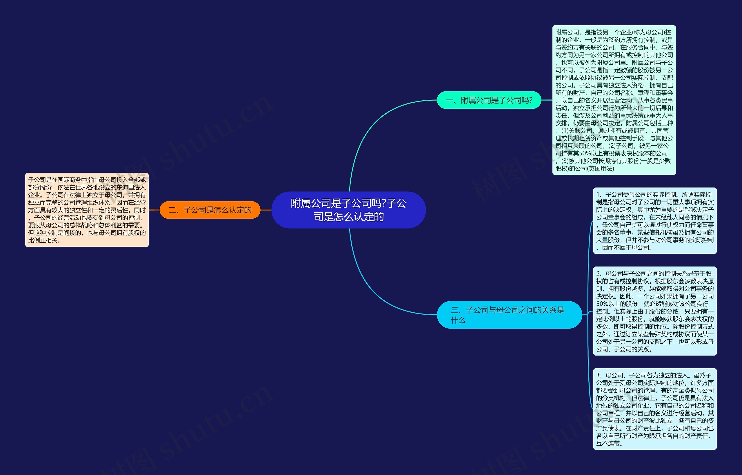 附属公司是子公司吗?子公司是怎么认定的 附属公司是子公司吗?子公司是怎么认定的