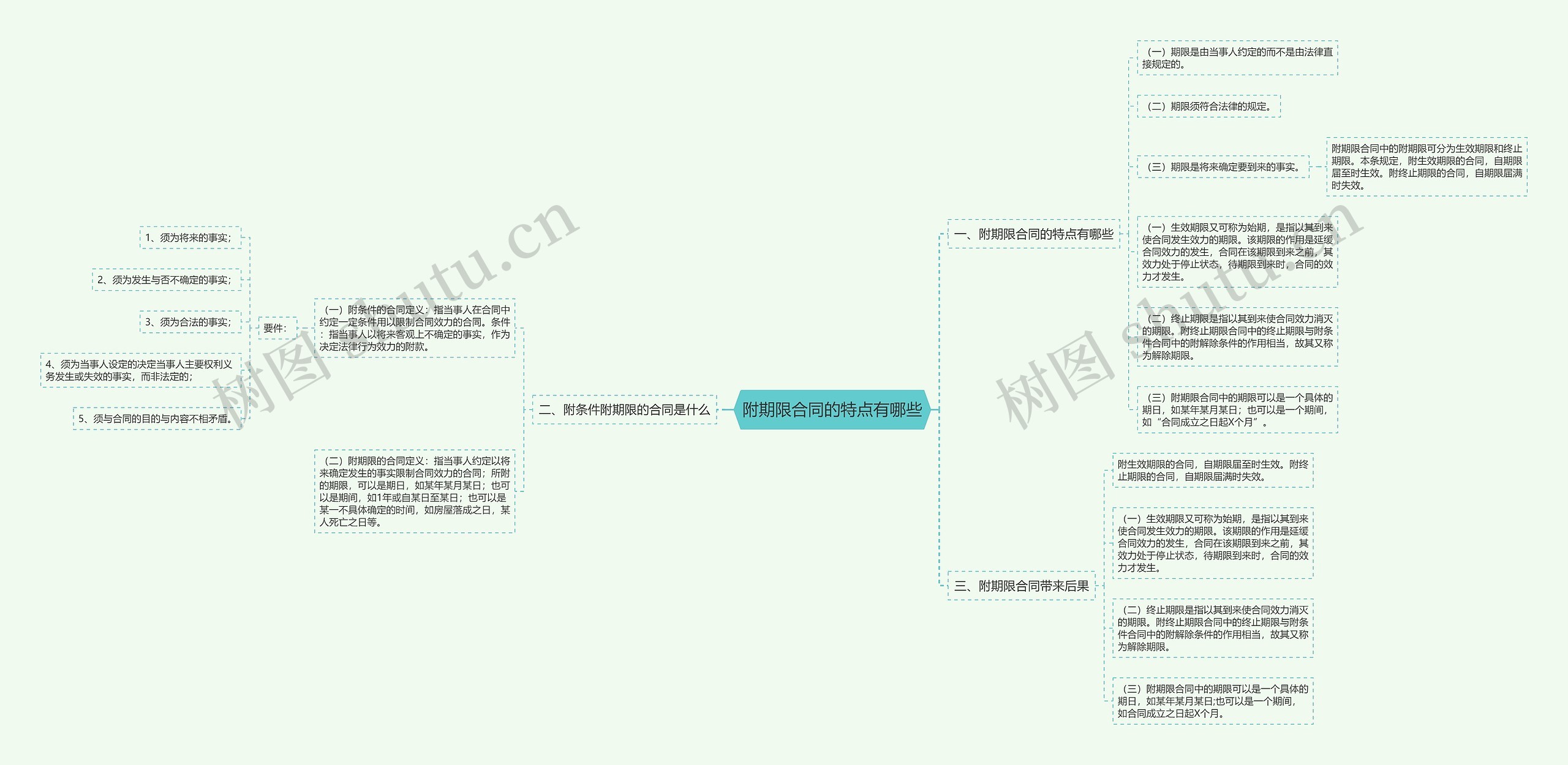 附期限合同的特点有哪些 附期限合同的特点有哪些