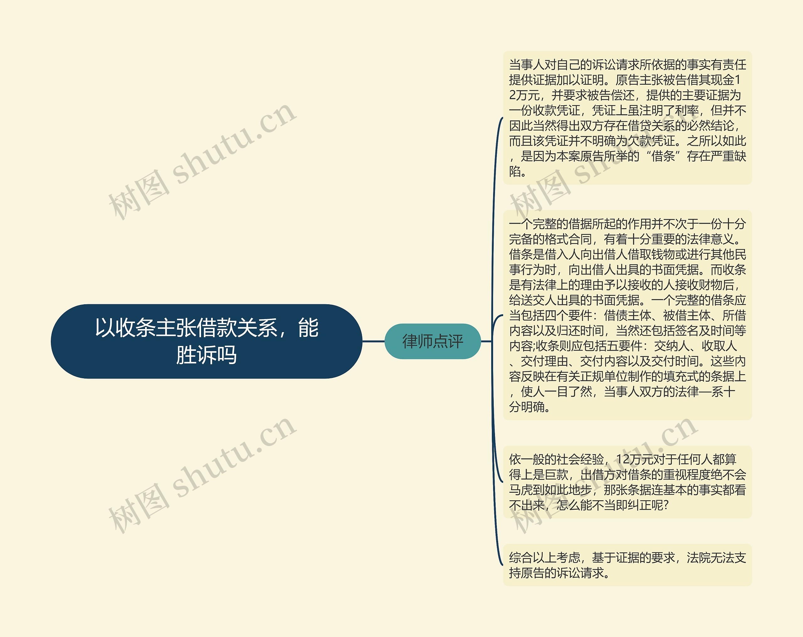 以收条主张借款关系，能胜诉吗