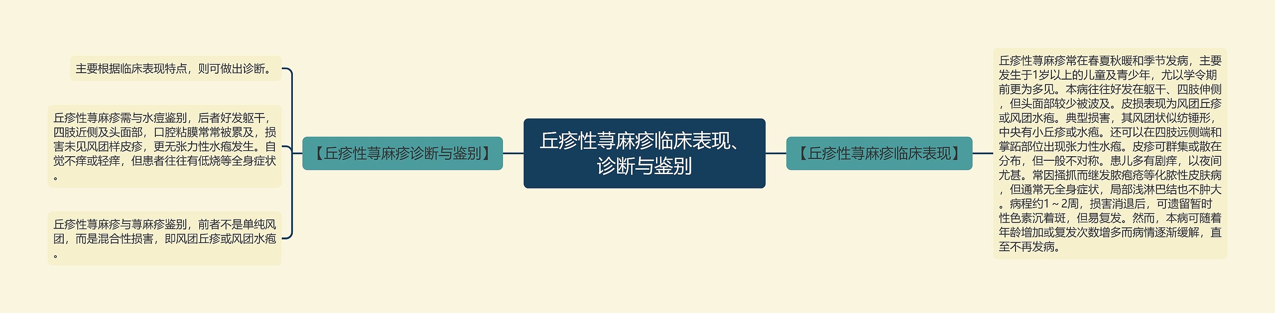 丘疹性荨麻疹临床表现、诊断与鉴别 丘疹性荨麻疹临床表现、诊断与鉴别