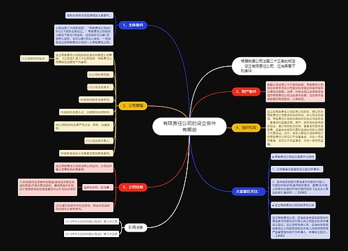 有限责任公司的设立条件有哪些