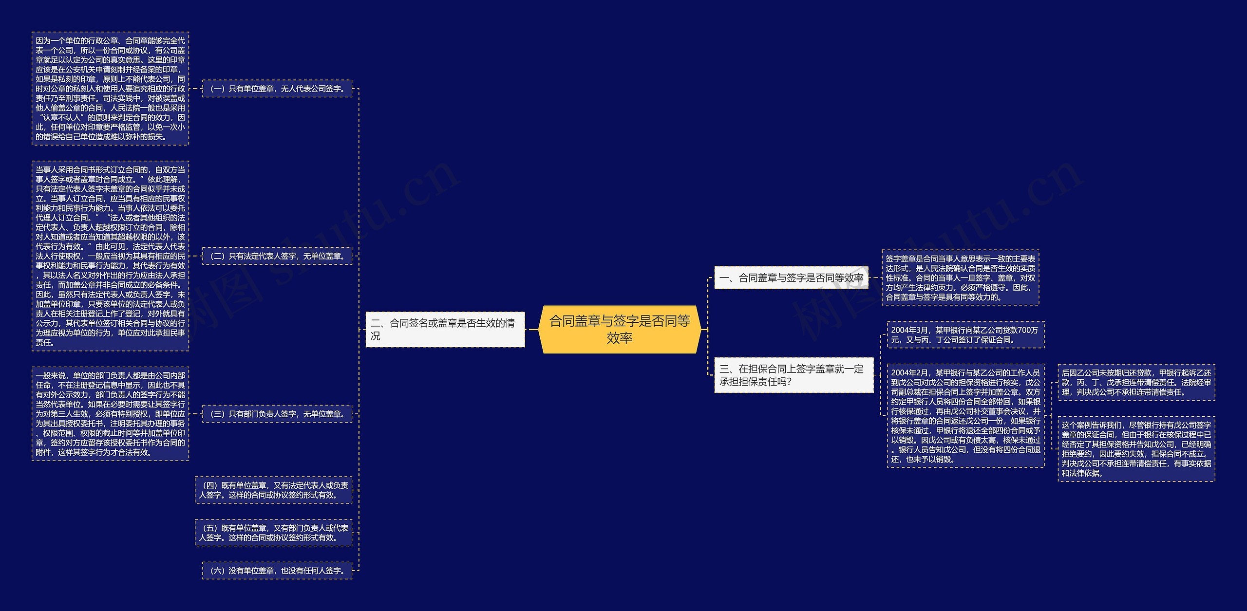 合同盖章与签字是否同等效率 合同盖章与签字是否同等效率