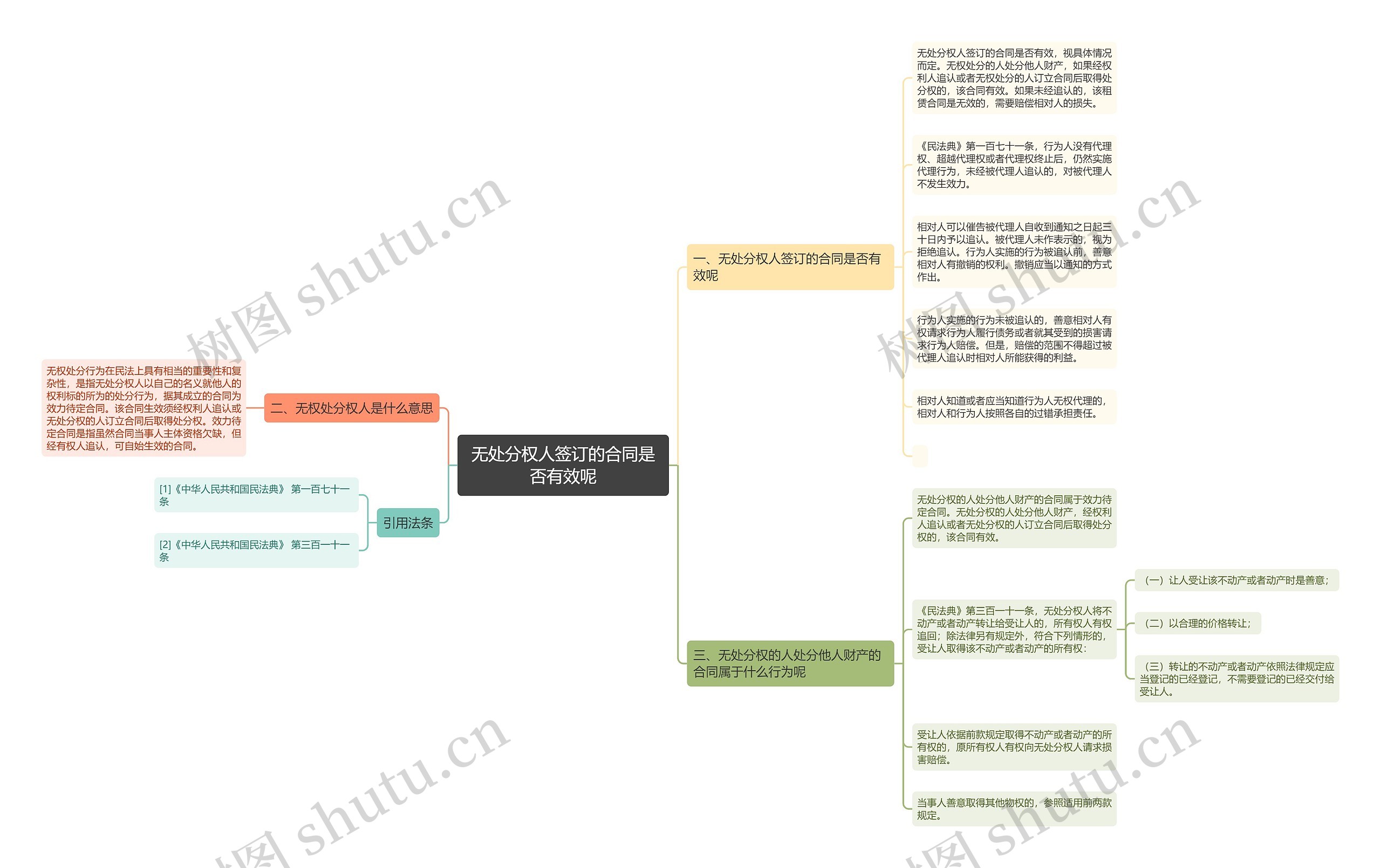 无处分权人签订的合同是否有效呢 无处分权人签订的合同是否有效呢